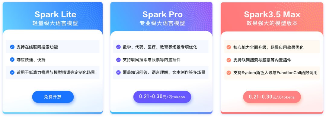 Spark Lite Api 免费使用，国内 AI 的最佳选择（讯飞大模型）-大海资源库